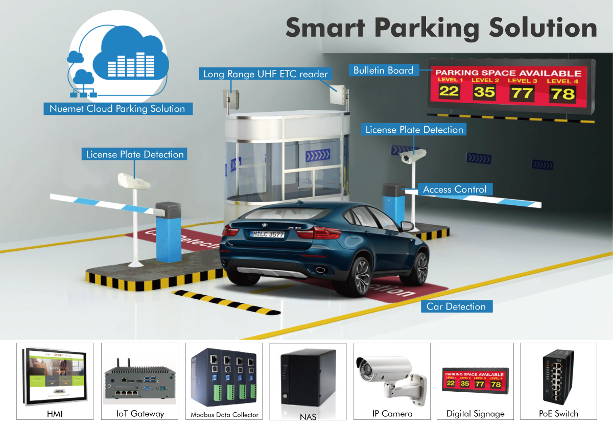 Parking cloud. Смарт паркинг. Стоянка смарт. Умные парковки. Парковка Смарта.