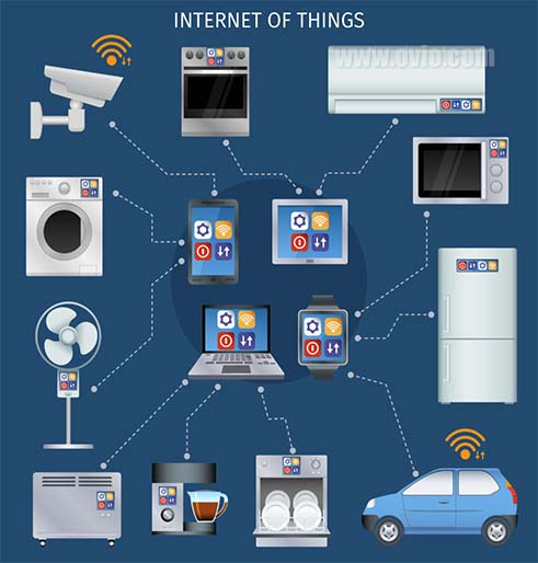 IoT چیست