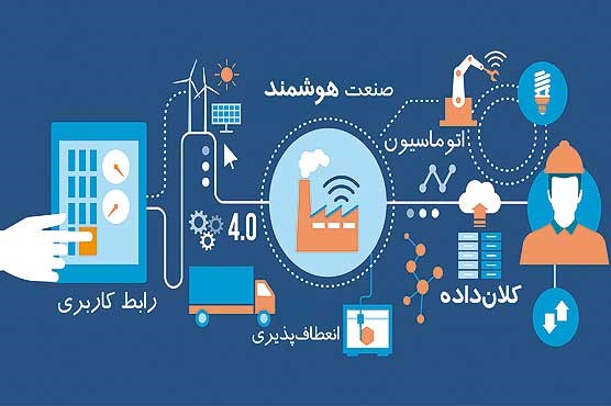 افزایش تولید با اینترنت اشیا