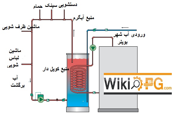 موتورخانه قدیمی