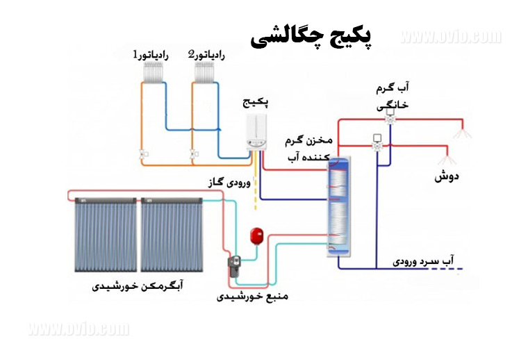 پکیج چگالشی