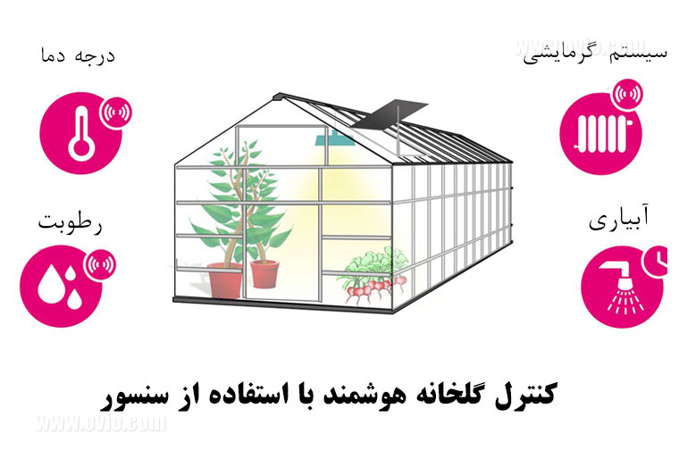 گلخانه هوشمند
