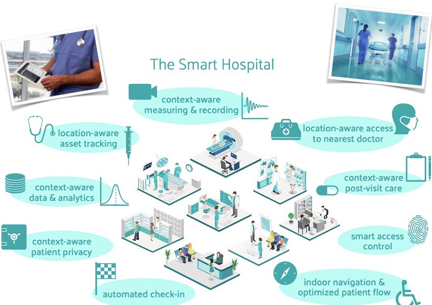 مزیت بیمارستان های هوشمند